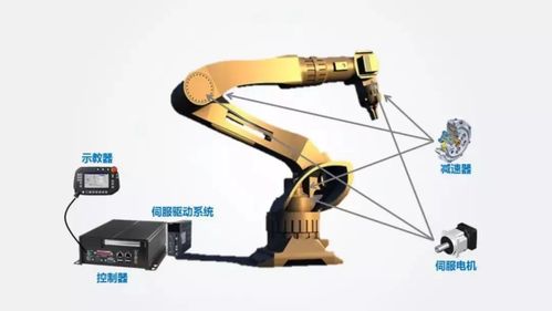 最简明易懂的工业机器人产业全景图:从低端制造到进口替代